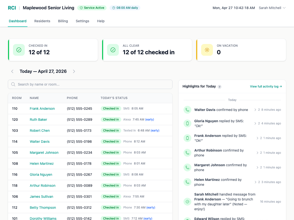 ResidentCheckin dashboard: residents confirmed well via sensor, phone, SMS, and Alexa